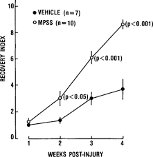 Evaluation Of An Intensive Methylprednisolone Sodium Succinate Dosing Regimen In Experimental Spinal Cord Injury In Journal Of Neurosurgery Volume 67 Issue 1 1987