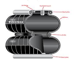 Air Springs Selection Guide Engineering360