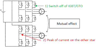 We did not find results for: Physical Effect Of The Mutual Inductance Between Stars When A Download Scientific Diagram
