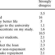 Can i choose not to pay back my ptptn loan? Pdf Knowledge Attitude And Perceptions Of University Students Towards Educational Loans In Malaysia