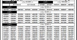 Thailand Lotto Results Chart And Winning Numbers 16th