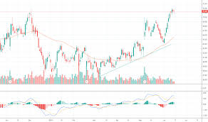 Ideas And Forecasts On Henry Schein Inc Nasdaq Hsic