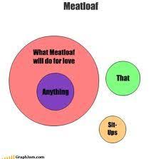 meatloaf again different format pie charts diagram meatloaf