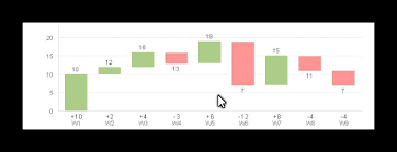 qlik sense waterfall chart by period qlik community