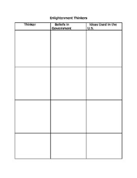 Enlightenment Thinkers And Government Worksheets Teaching