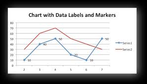 Example Charts With Data Tools Xlsxwriter Documentation