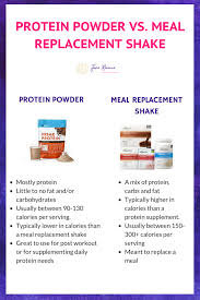 Protein Powders Vs Meal Replacement Shakes Jaimemorocco Com Meal Replacement Shakes Meal Replacement Protein Powder