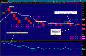 Qqq Your New Options Trade Of The Week Netpicks