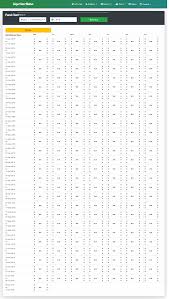 35 Clean All Pana Chart