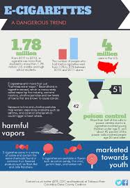 Pin On Social Issues Environment Science Infographics