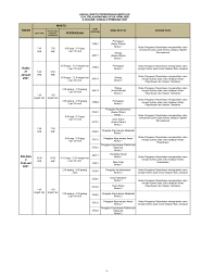 Skrip jawapan mestilah disusun mengukit kelas dan modul dan menandatangani buku keluar/masuk kertas soalan/jawapan. English Format Spm 2021 Archives Excel Education Study Abroad Overseas Education Consultant