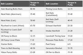 Ford Flathead V8 Specs And Firing Order