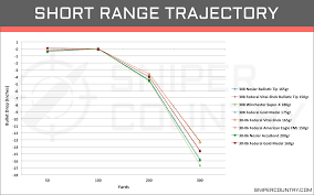 308 Win Vs 30 06 Springfield Cartridge Comparison