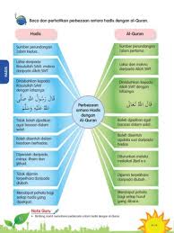 Kebesaran allah dalam tilawah (bacaan alquran), bacaan. Makna Bacaan Dalam Solat Pdf Panduan Solat Tarawih Ringkas Beserta Zikir Doa Pdf Pengertian Rukun Shalat Syarat Wajib Sah Manfaat Makna Dan Apa Itu Hikmah Shalat