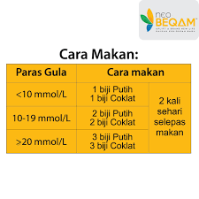 16 ringkasan maklumat mengenai tahap gula (glukosa). Wholesale Borong Cordyceps Turunkan Paras Gula Shopee Malaysia