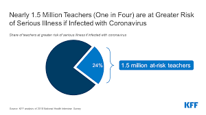 Nestled among the san gabriel mountains, we're conveniently located within driving distance of the many attractions around the los angeles area. How Many Teachers Are At Risk Of Serious Illness If Infected With Coronavirus Kff