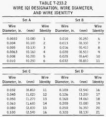 Iqi Penetrameter Selection In Industrial Radiography