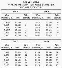 iqi penetrameter selection in industrial radiography