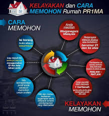 Berita baik buat anda di mana permohonan rumawip kini boleh dimohon secara atas talian. Kelayakan Dan Cara Memohon Rumah Pr1ma Citrasupply S Weblog