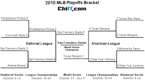 2019 World Series Playoffs Tv Schedule Bracket Scores