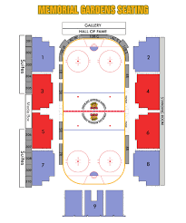 Hockey Seating North Bay Battalion