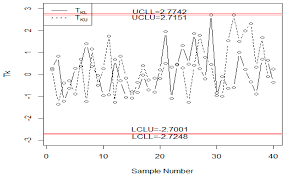 Processes Free Full Text Design Of S2n Newma Control