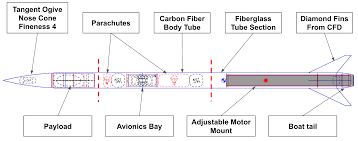 rocketry winsat