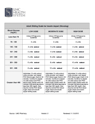 35 experienced low dose sliding scale