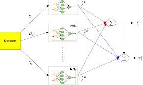 Check spelling or type a new query. An Ensemble Of Nn Models Used By The Bootstrap Method Download Scientific Diagram