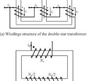 Figure 1 from Active Harmonic Elimination in Double-Star ...