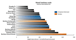 finished bamboo hardness chart oriental bamboo