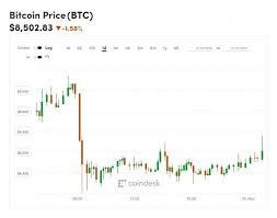 Btc I Smell An Inverse Bart Pattern Incoming Steemit