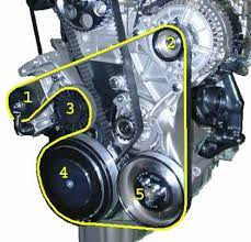 Wann ist es an der zeit, den keilriemen zu wechseln? Keilrippenriemen T4 Wiki