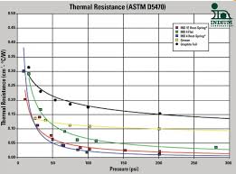 Electronics Manufacturing Printed Circuit Boards