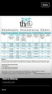 Stevia In The Raw Conversion Chart Unique Sweetener