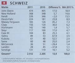 Maybe you would like to learn more about one of these? Nur Die Roten Sind Die Guten Schau Raum Deutz Forum