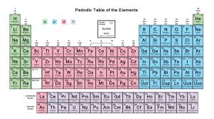 electron configurations a must know hack