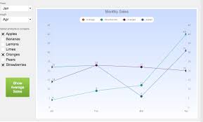 Dynamic Charting In Filemaker Soliant Consulting