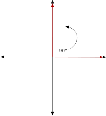 Maybe you would like to learn more about one of these? High School Trigonometry Measuring Rotation Wikibooks Open Books For An Open World