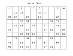 19 Veracious Writing Numbers 1 100 Chart