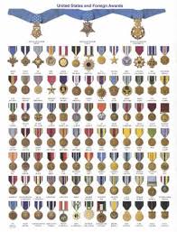 Us Army Decorations Order Of Precedence Fruit Wall Decor For