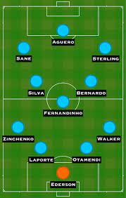 All eyes will be on etihad stadium when manchester city and liverpool face each other in the premier league derby. How Manchester City Could Line Up Against Liverpool Sports