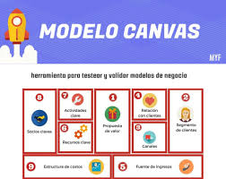 Aquí te cuento qué es el modelo canvas, te doy una plantilla y te enseño a rellenarla, ¿entras? Modelo Canvas Paso A Paso Calfonzobas