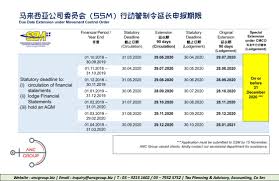 Ssm makes things easier for businesses and companies by providing the necessary information. Ssm ä¸æ‡‚æ˜¯ä¸æ˜¯çœ‹åˆ°ä¸‰çš„å•¦è€å¸ˆ Anc Group Of Tax Consultants æ‚¨çš„ä¼ä¸šç¨ŽåŠ¡å¥½ä¼™ä¼´ Facebook