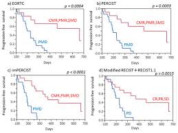 Malignant mesothelioma cause by asbestos affects the mesothelium, a membrane that covers vital organs, especially the lungs and chest cavity. Cancers Special Issue Malignant Mesothelioma