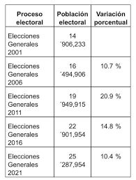 We did not find results for: Registro Nacional De Identificacion Y Estado Civil Reniec