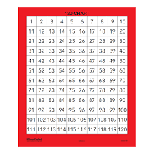 1 120 Number Chart