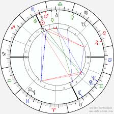 Pierre Richard Willm Birth Chart Horoscope Date Of Birth Astro