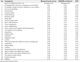 Tracer study on bachelor of science in electrical engineering graduates of a polytechnic college in the philippines from 2007 to 2010. E Tracer Study Implementation Of Indonesia Computer University Alumni Semantic Scholar