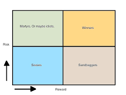 quotes about risk and reward 74 quotes